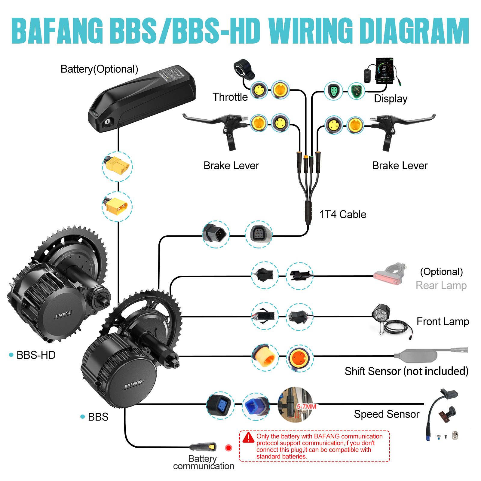 [Pengiriman AS] Motor Bafang 7 - Mid Drive Motor Kit 52V 1000W ulasan dan harga